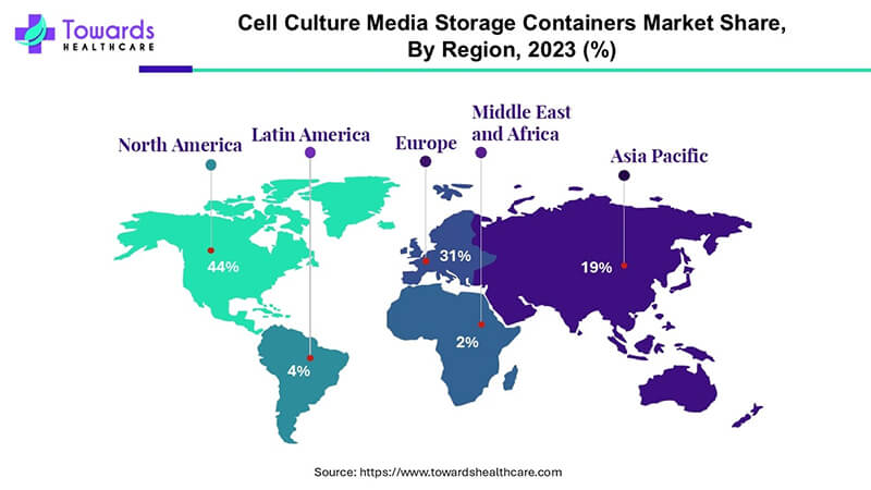 細胞培養(yǎng)基儲存市場2033年將達70.4億美元